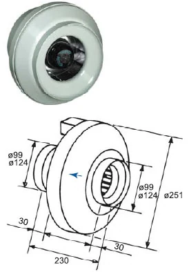 RVK 100-125
